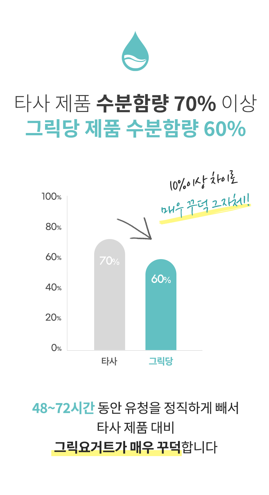그릭당 | 작가 피드