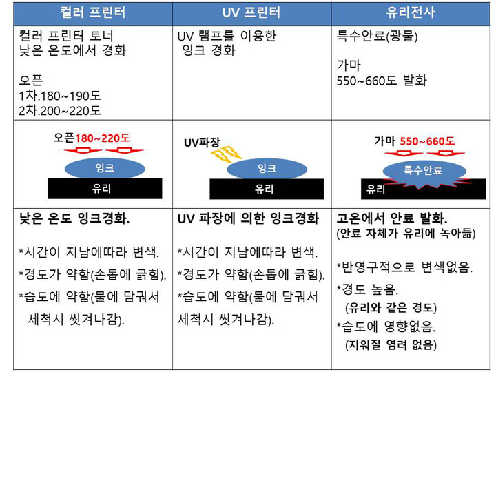 내마음대로 맥주컵 세트취향대로 담아보자 아이디어스