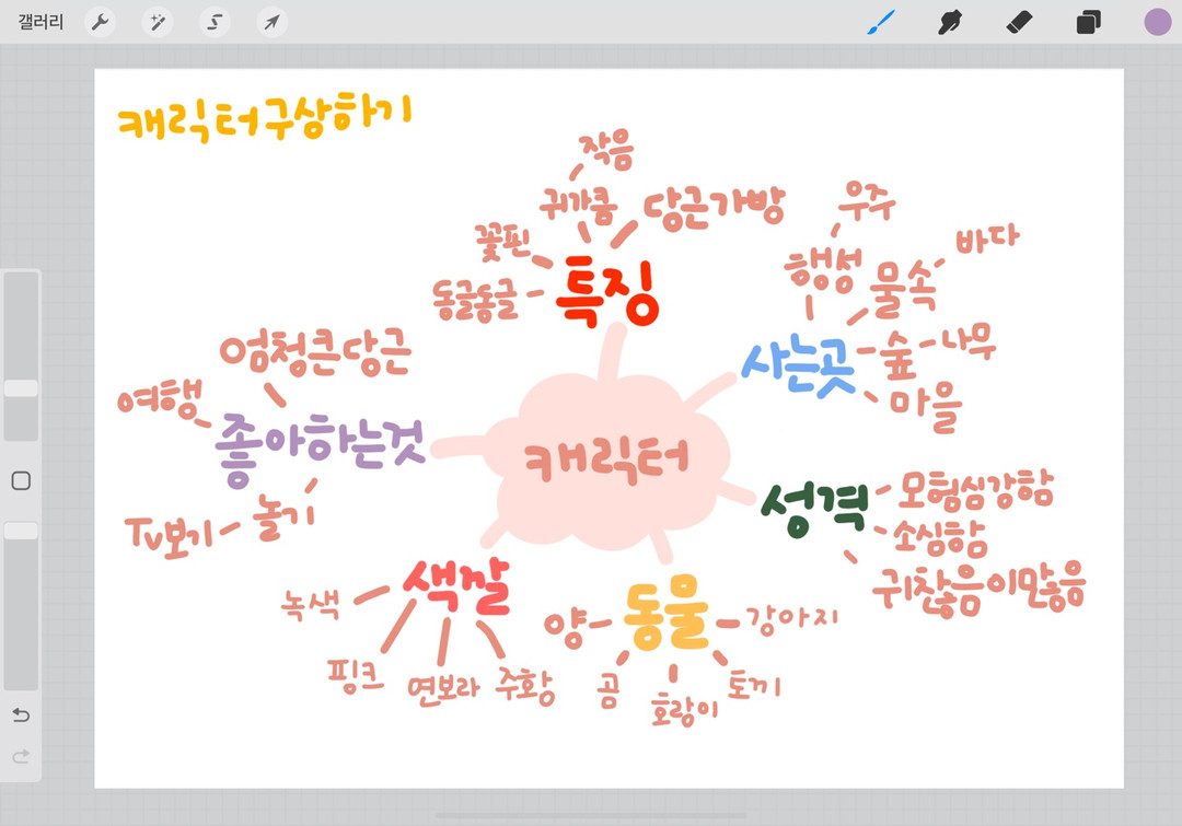 기초부터 수익 창출까지, 아이패드로 나만의 캐릭터 굿즈 만들기 | 아이디어스